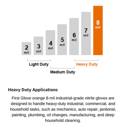 Orange Nitrile Gloves (Improved Grip) 8 Mil I 200 Pieces